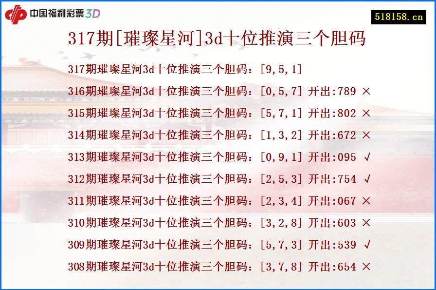 317期[璀璨星河]3d十位推演三个胆码