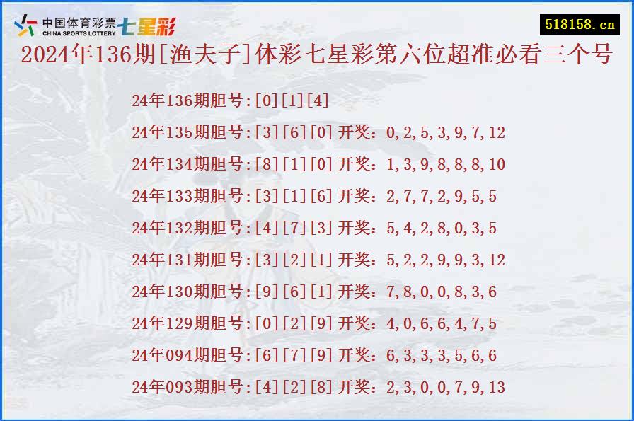 2024年136期[渔夫子]体彩七星彩第六位超准必看三个号