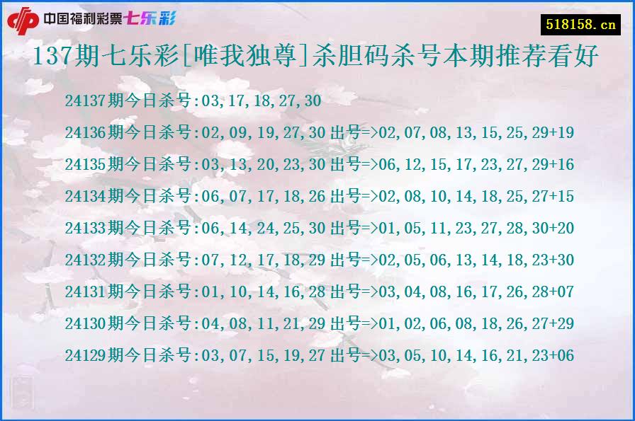 137期七乐彩[唯我独尊]杀胆码杀号本期推荐看好