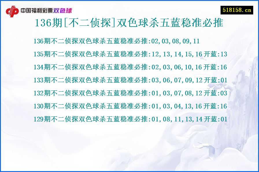 136期[不二侦探]双色球杀五蓝稳准必推