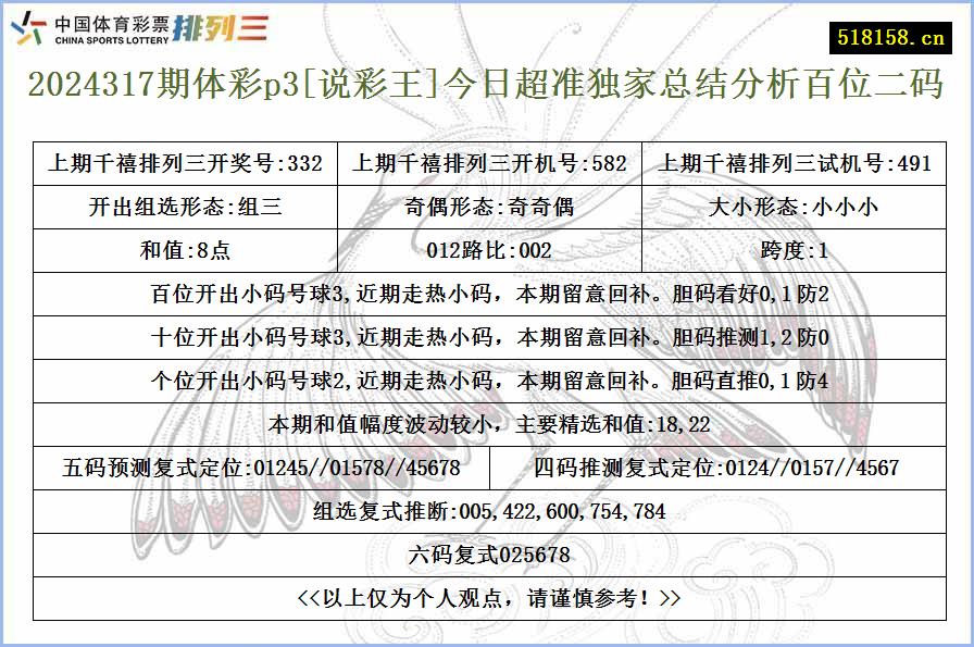 2024317期体彩p3[说彩王]今日超准独家总结分析百位二码