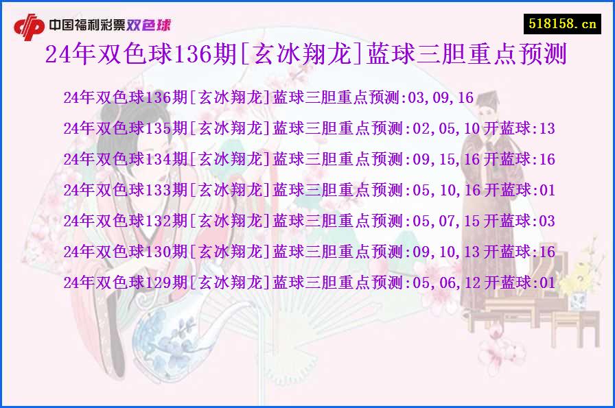 24年双色球136期[玄冰翔龙]蓝球三胆重点预测