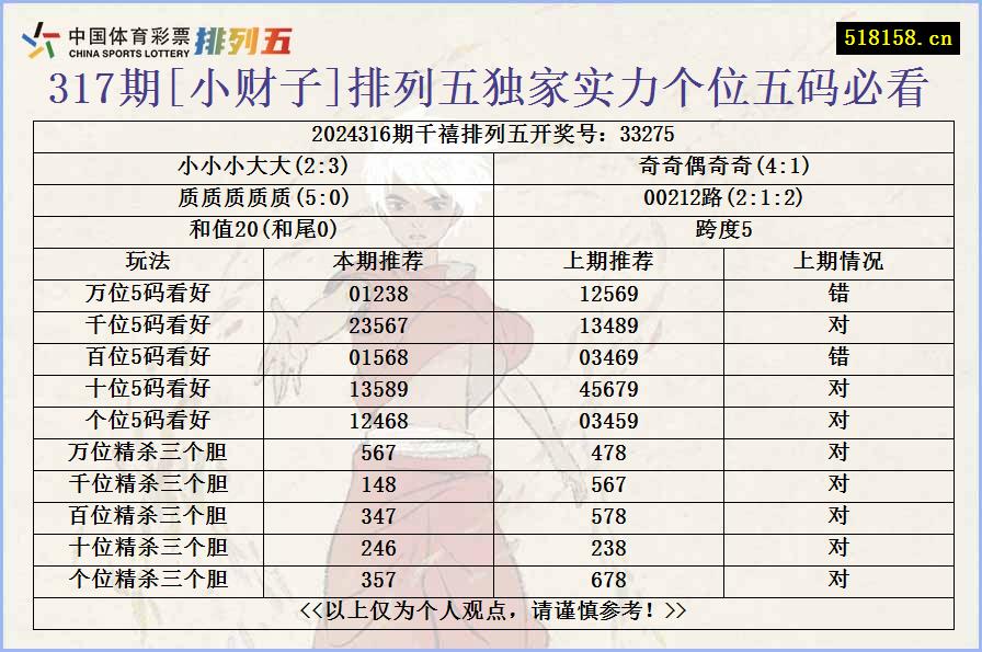 317期[小财子]排列五独家实力个位五码必看