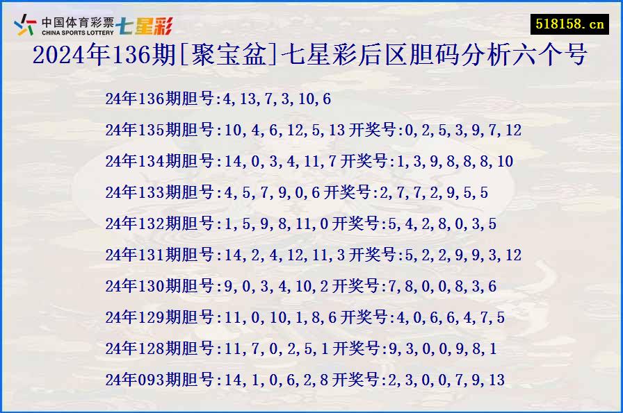 2024年136期[聚宝盆]七星彩后区胆码分析六个号