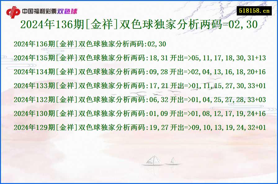 2024年136期[金祥]双色球独家分析两码=02,30