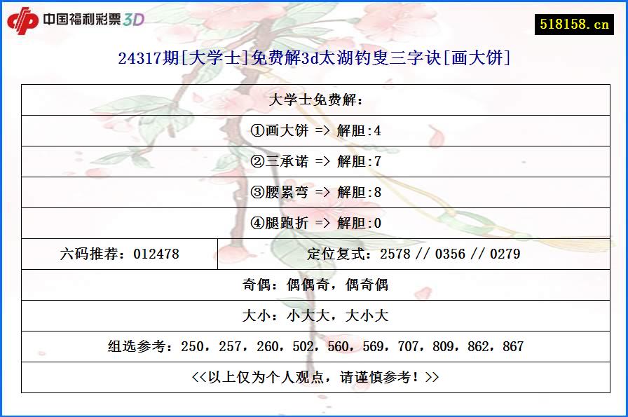 24317期[大学士]免费解3d太湖钓叟三字诀[画大饼]