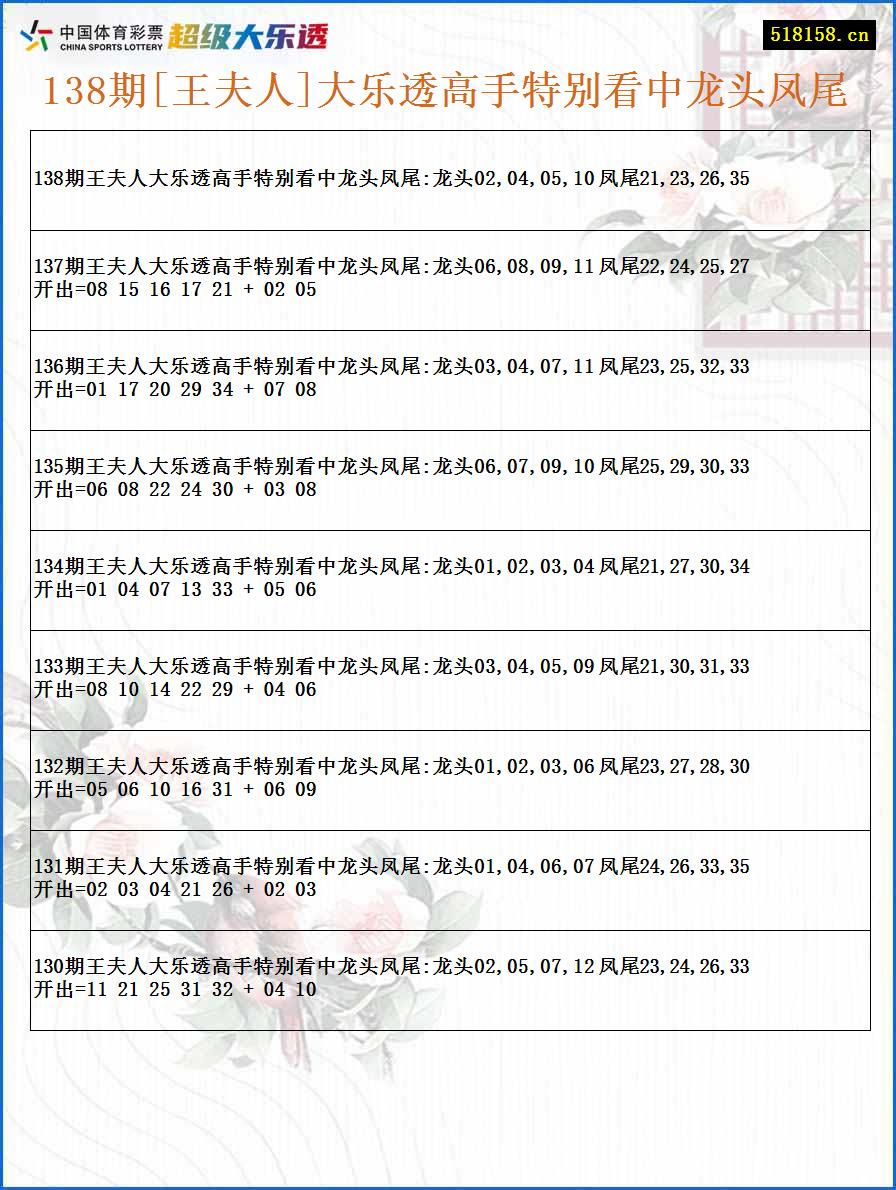 138期[王夫人]大乐透高手特别看中龙头凤尾