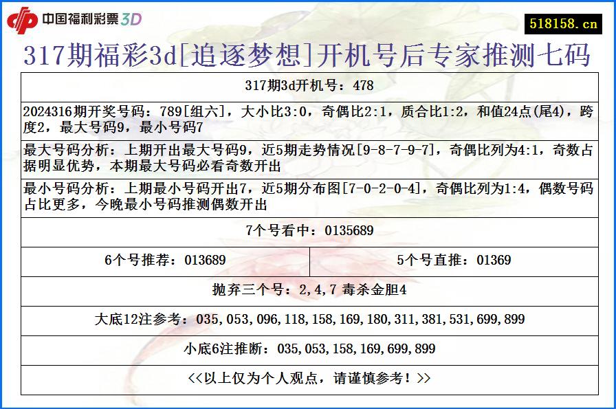 317期福彩3d[追逐梦想]开机号后专家推测七码