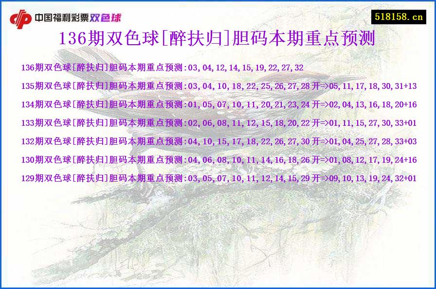 136期双色球[醉扶归]胆码本期重点预测