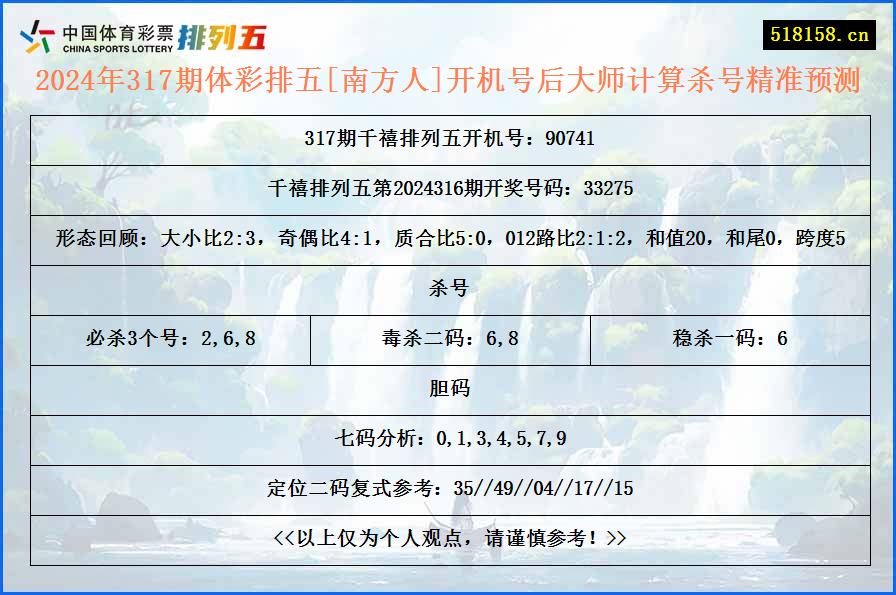 2024年317期体彩排五[南方人]开机号后大师计算杀号精准预测