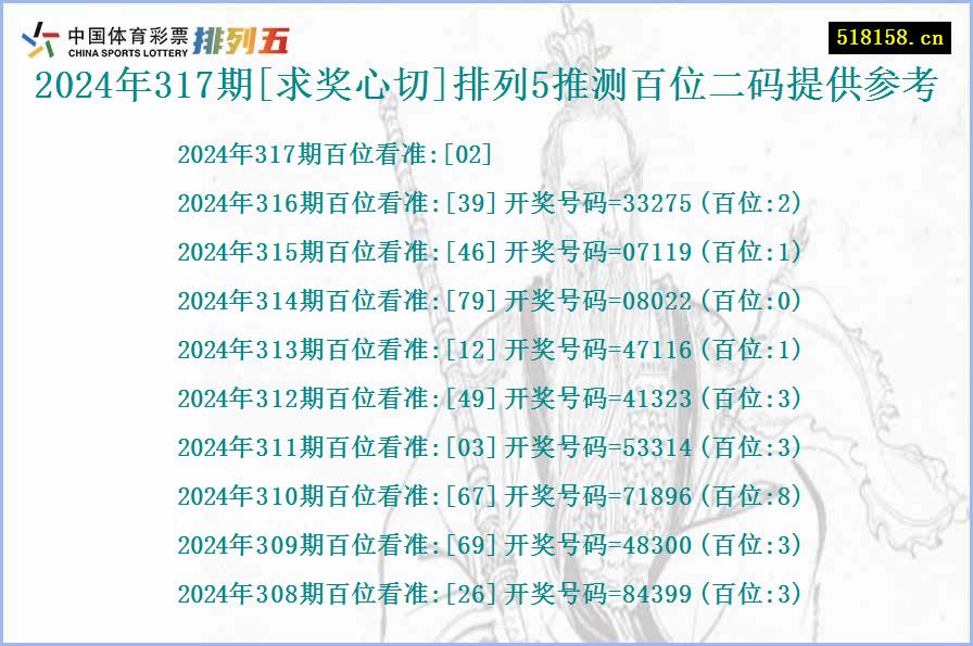 2024年317期[求奖心切]排列5推测百位二码提供参考