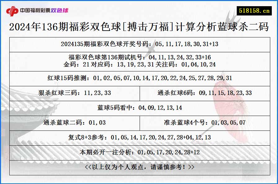 2024年136期福彩双色球[搏击万福]计算分析蓝球杀二码