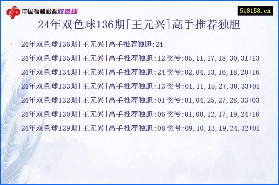 24年双色球136期[王元兴]高手推荐独胆