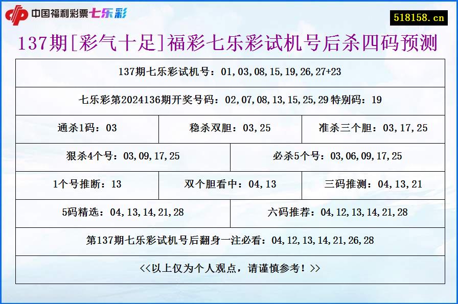 137期[彩气十足]福彩七乐彩试机号后杀四码预测