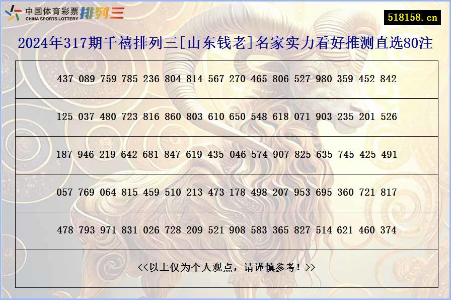 2024年317期千禧排列三[山东钱老]名家实力看好推测直选80注