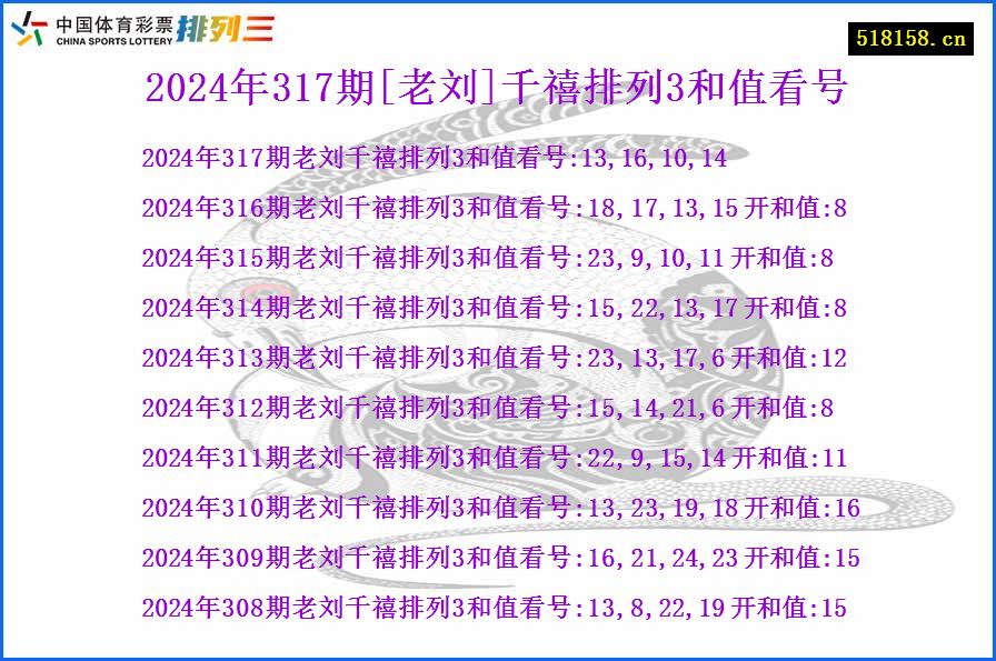 2024年317期[老刘]千禧排列3和值看号