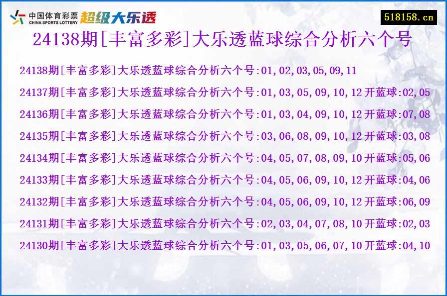 24138期[丰富多彩]大乐透蓝球综合分析六个号