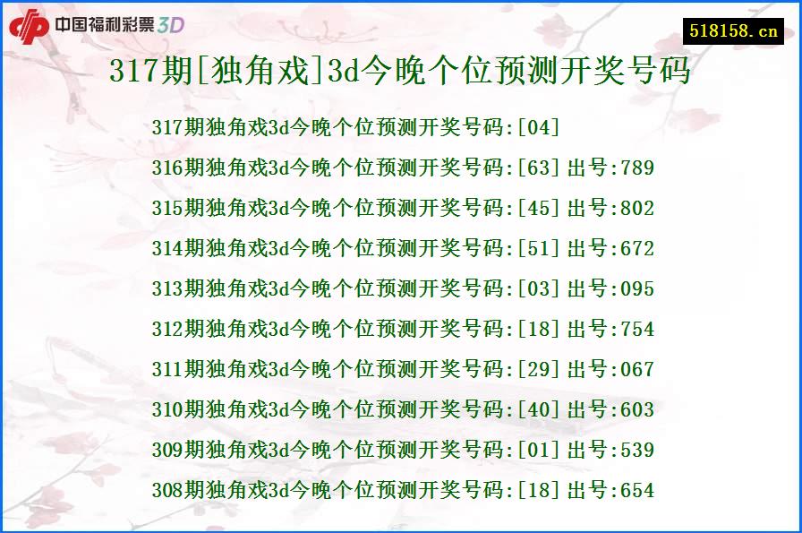 317期[独角戏]3d今晚个位预测开奖号码