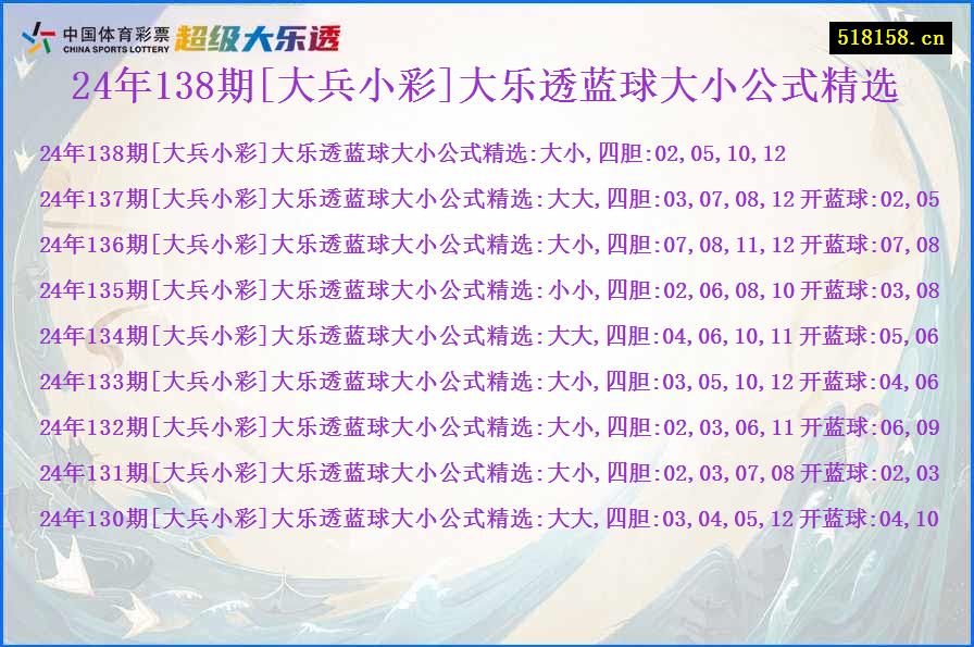 24年138期[大兵小彩]大乐透蓝球大小公式精选