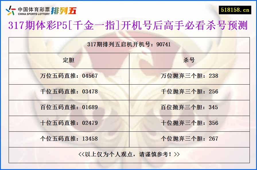 317期体彩P5[千金一指]开机号后高手必看杀号预测