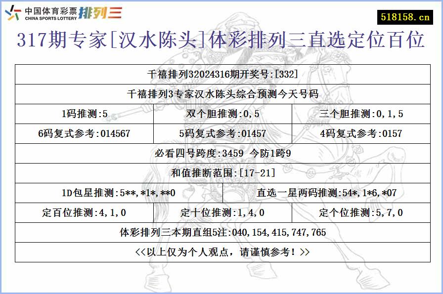 317期专家[汉水陈头]体彩排列三直选定位百位