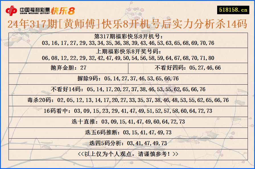 24年317期[黄师傅]快乐8开机号后实力分析杀14码