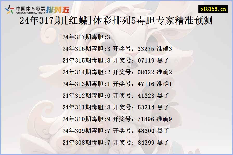 24年317期[红蝶]体彩排列5毒胆专家精准预测