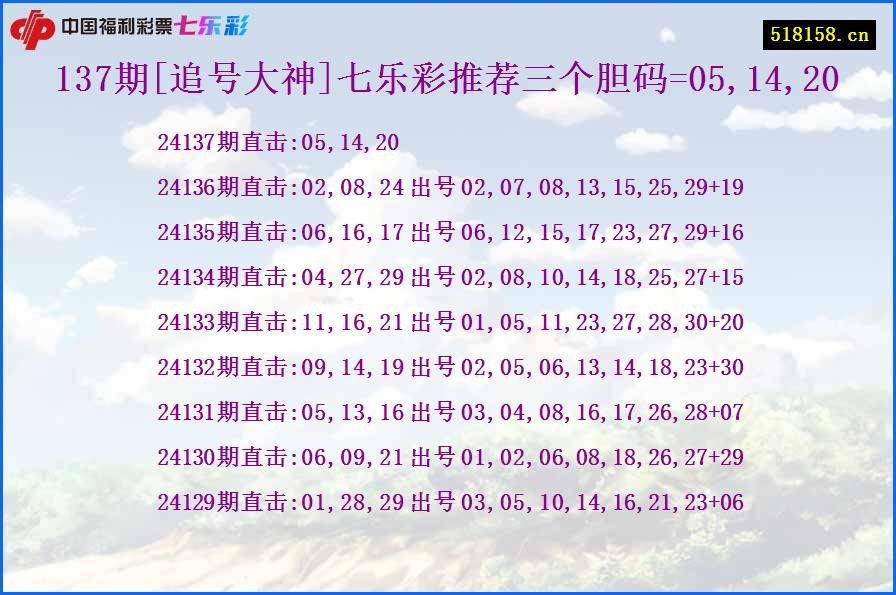 137期[追号大神]七乐彩推荐三个胆码=05,14,20