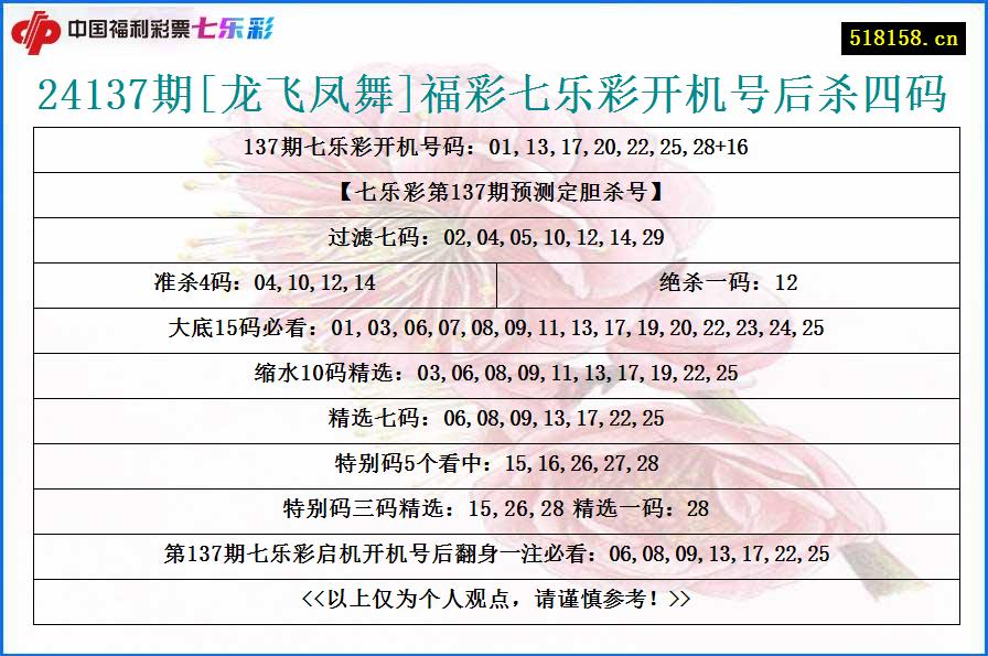 24137期[龙飞凤舞]福彩七乐彩开机号后杀四码