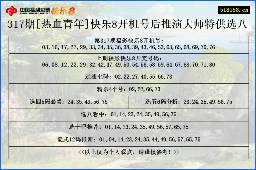 317期[热血青年]快乐8开机号后推演大师特供选八