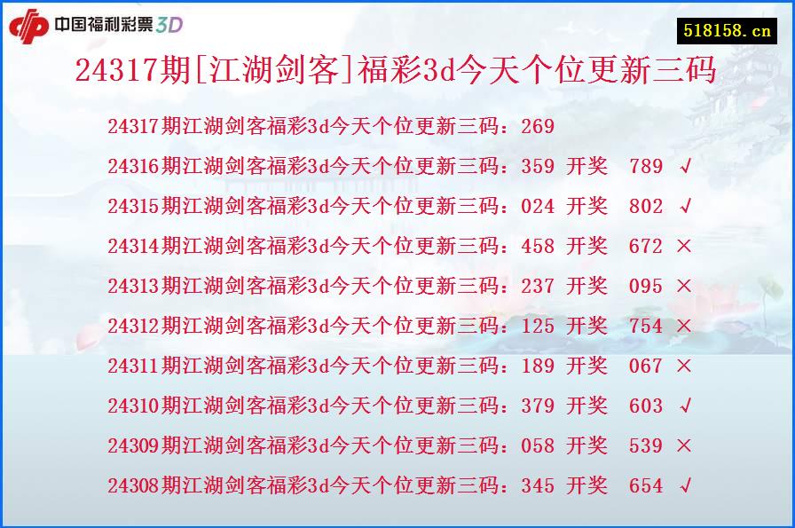 24317期[江湖剑客]福彩3d今天个位更新三码