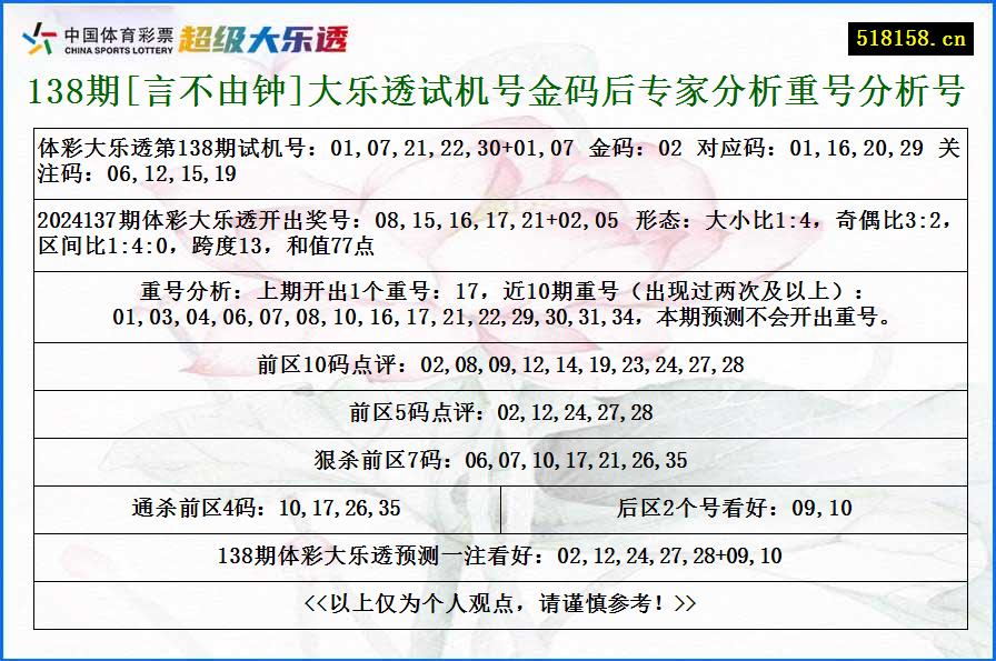 138期[言不由钟]大乐透试机号金码后专家分析重号分析号