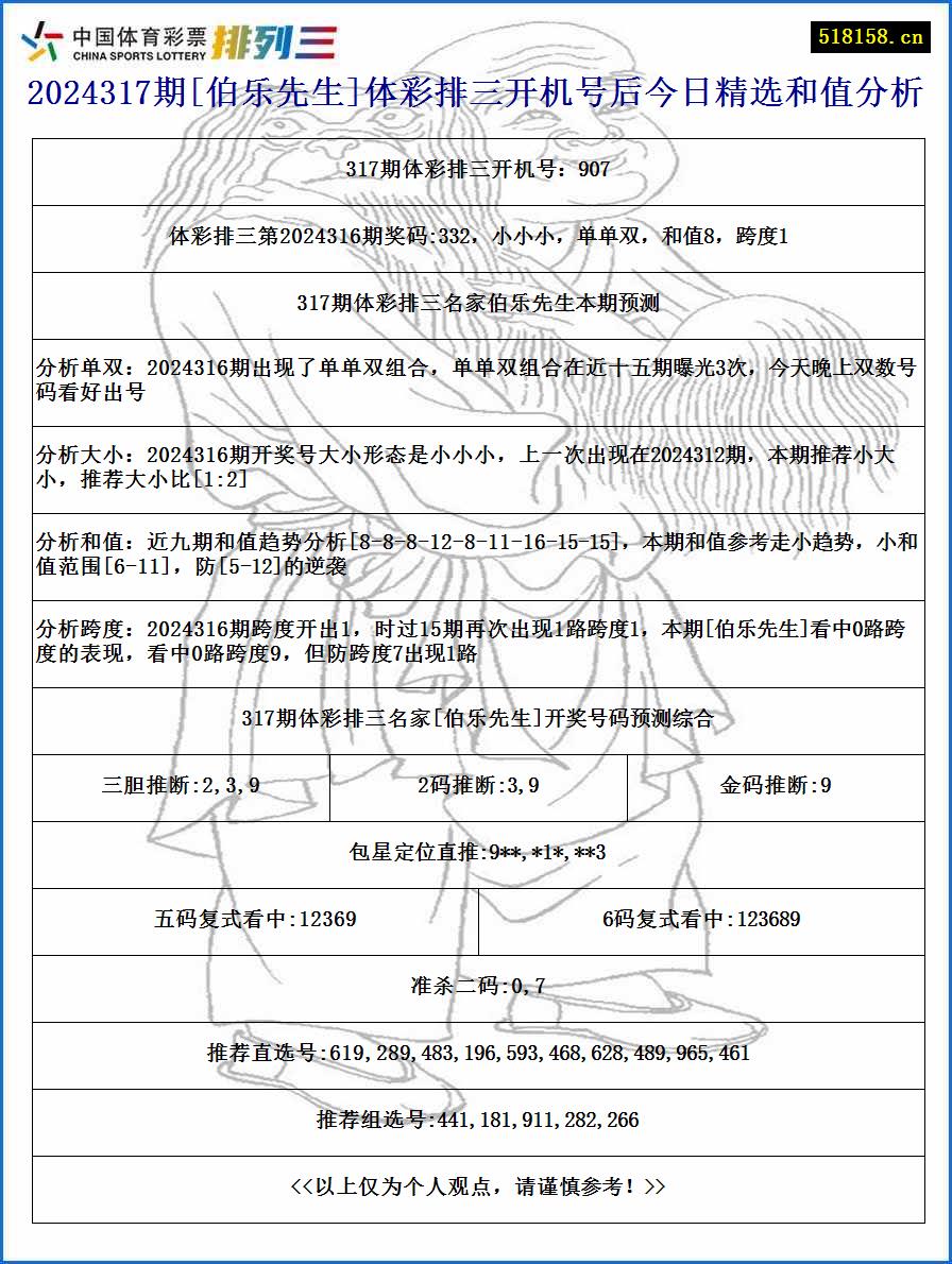 2024317期[伯乐先生]体彩排三开机号后今日精选和值分析