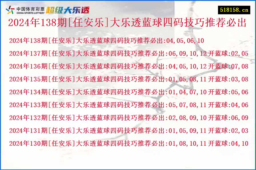 2024年138期[任安乐]大乐透蓝球四码技巧推荐必出