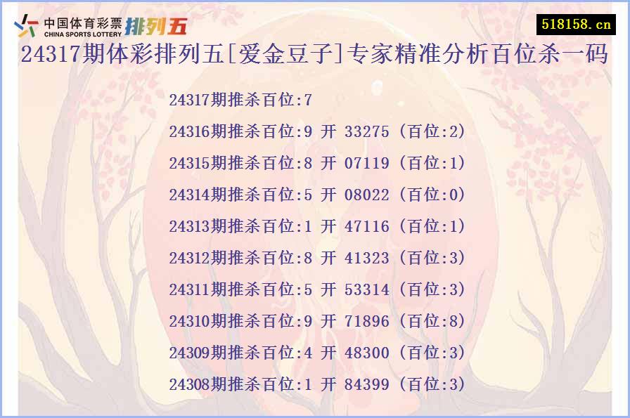 24317期体彩排列五[爱金豆子]专家精准分析百位杀一码