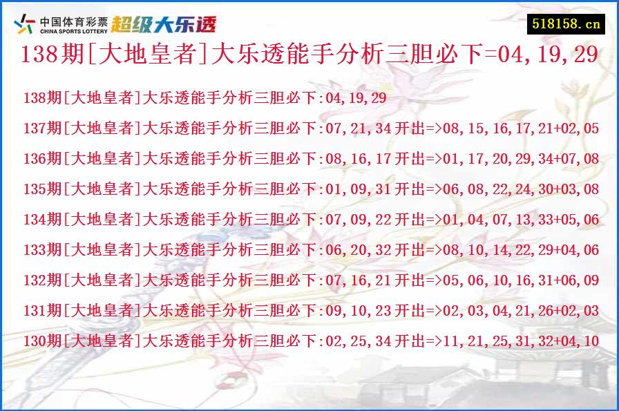 138期[大地皇者]大乐透能手分析三胆必下=04,19,29