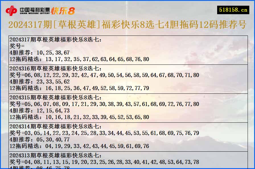 2024317期[草根英雄]福彩快乐8选七4胆拖码12码推荐号