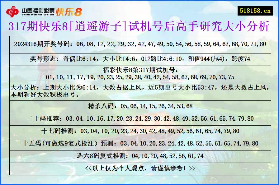 317期快乐8[逍遥游子]试机号后高手研究大小分析