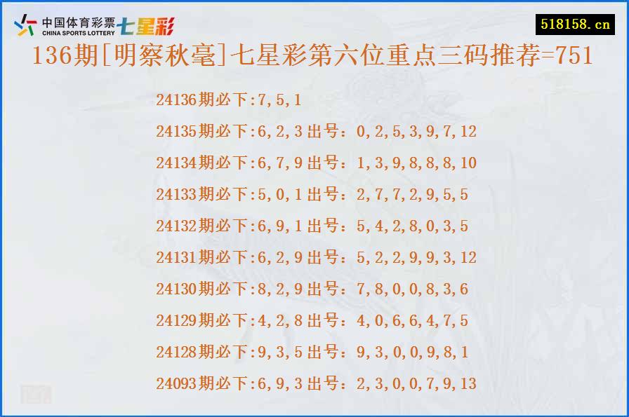 136期[明察秋毫]七星彩第六位重点三码推荐=751