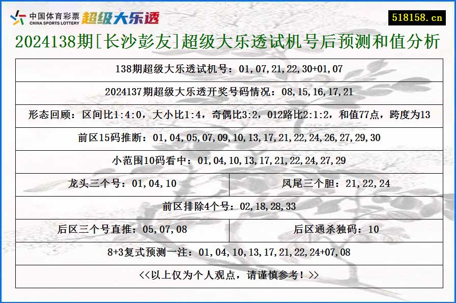 2024138期[长沙彭友]超级大乐透试机号后预测和值分析