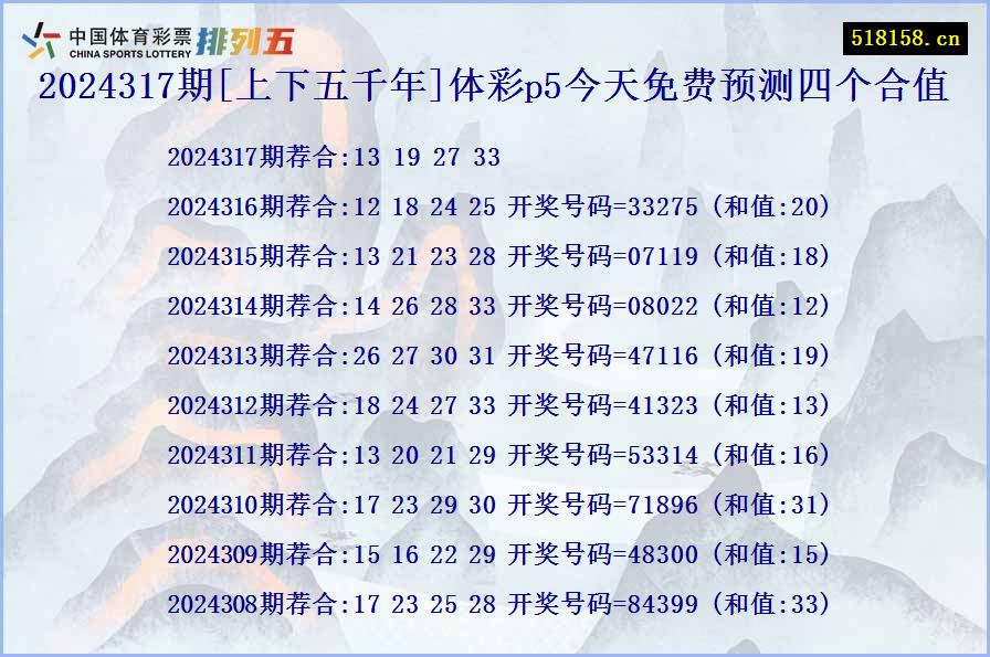 2024317期[上下五千年]体彩p5今天免费预测四个合值