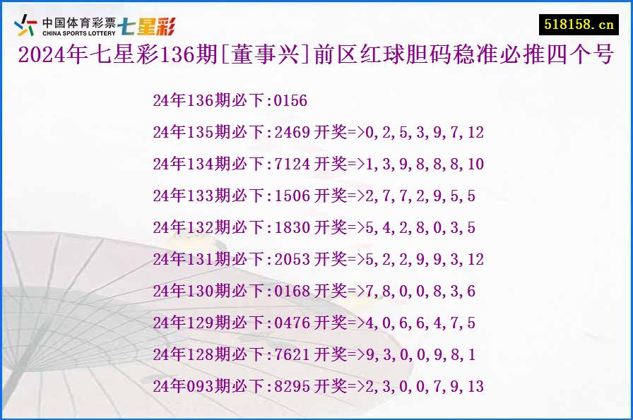 2024年七星彩136期[董事兴]前区红球胆码稳准必推四个号