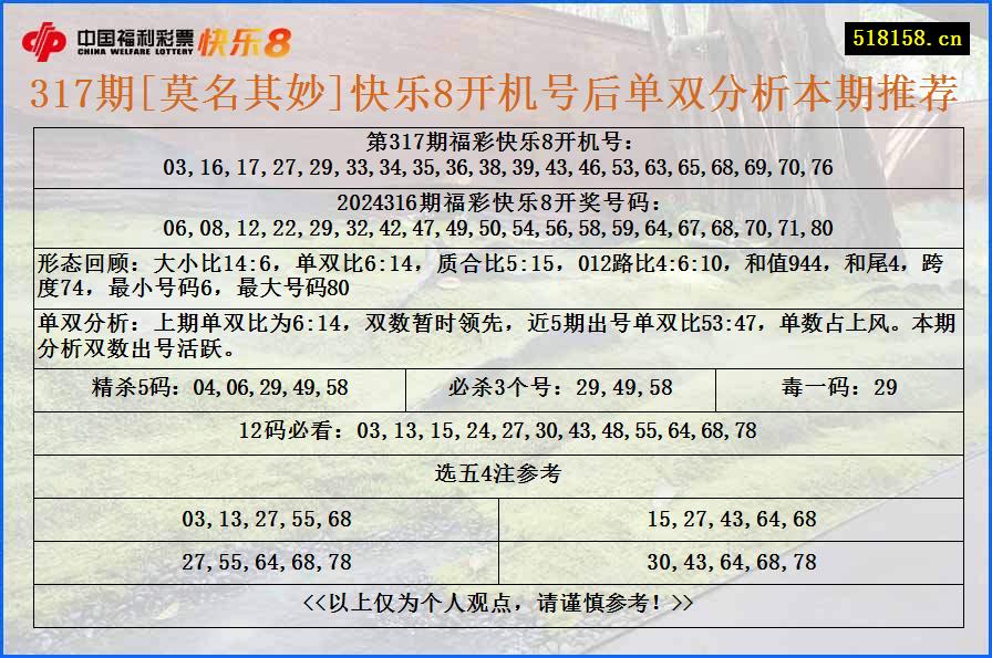 317期[莫名其妙]快乐8开机号后单双分析本期推荐