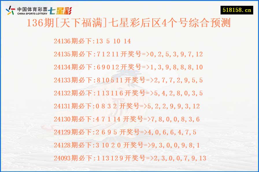 136期[天下福满]七星彩后区4个号综合预测