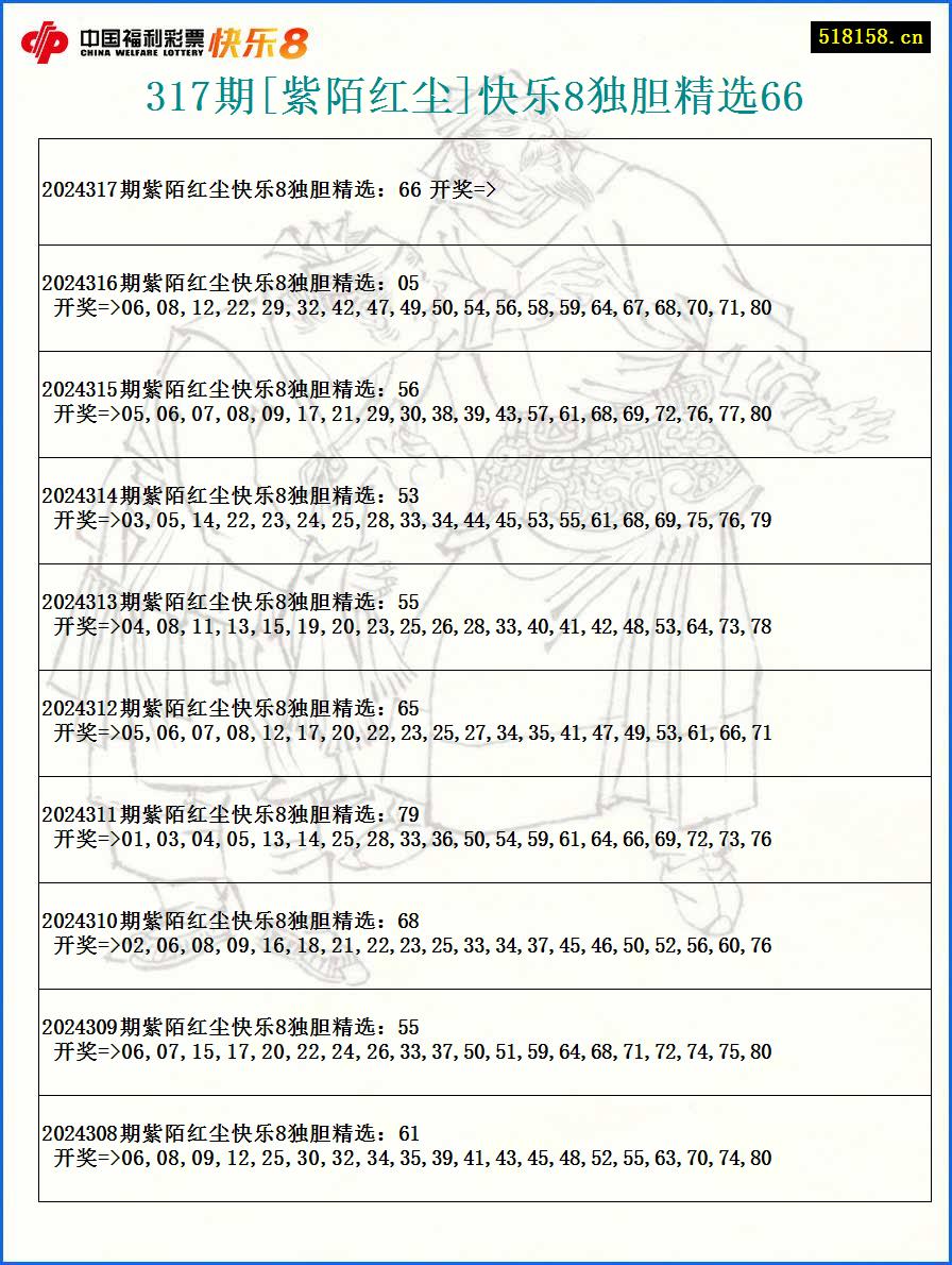 317期[紫陌红尘]快乐8独胆精选66