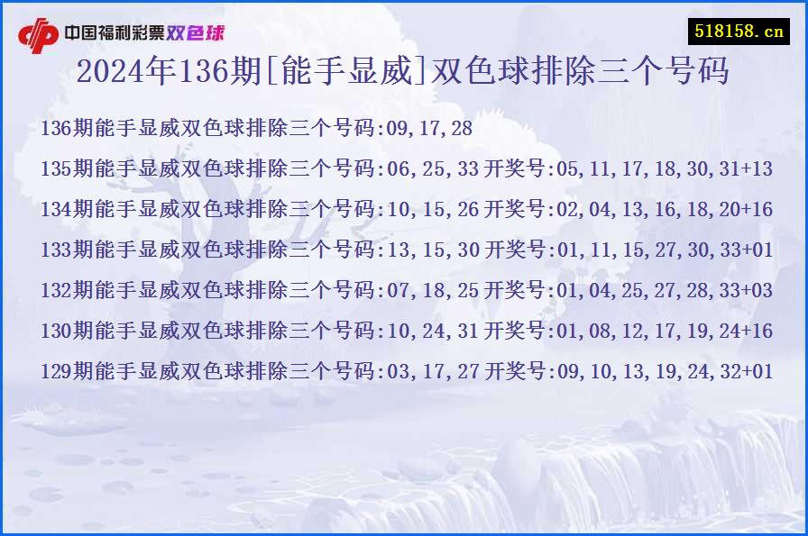 2024年136期[能手显威]双色球排除三个号码