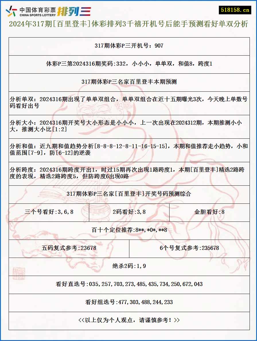 2024年317期[百里登丰]体彩排列3千禧开机号后能手预测看好单双分析