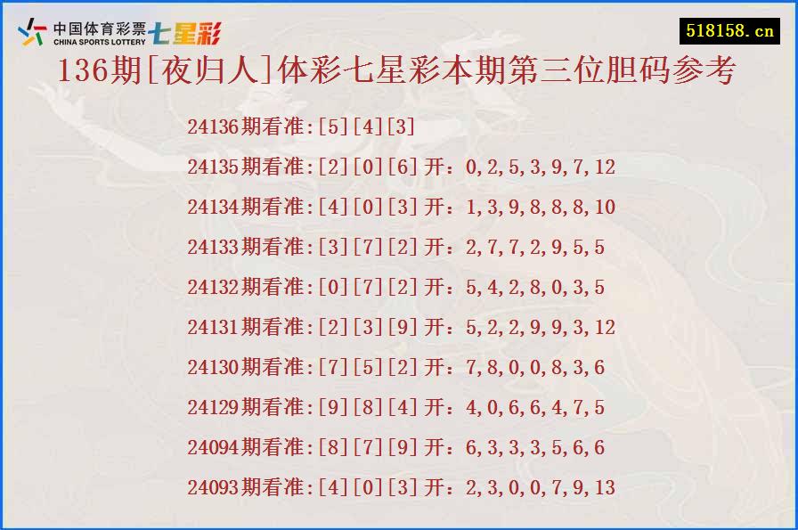 136期[夜归人]体彩七星彩本期第三位胆码参考