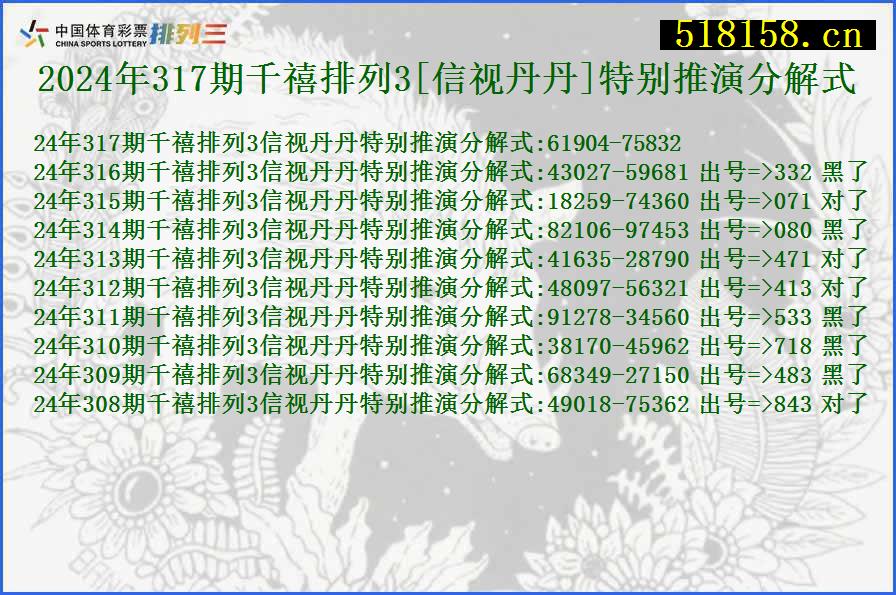 2024年317期千禧排列3[信视丹丹]特别推演分解式