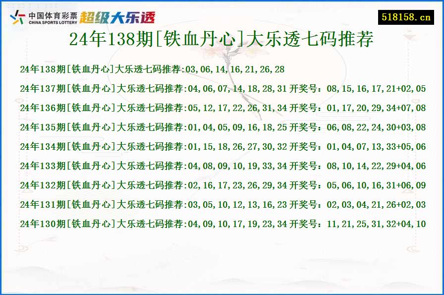 24年138期[铁血丹心]大乐透七码推荐